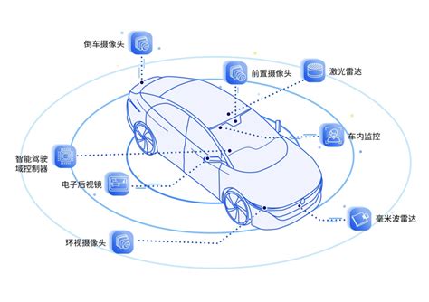 寅家科技|寅家科技完成B+轮超亿人民币融资，聚焦智能座舱、。